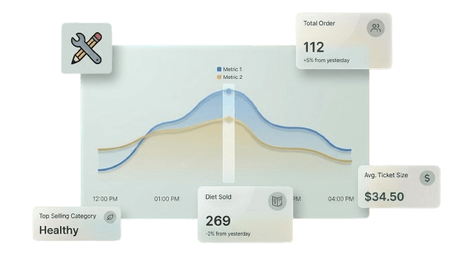 VentraPOS Sales Statistics Overview